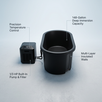Ice Bath Chiller & Cold Plunge Tub Bundle, 1/3HP Cold Plunge Chiller with Built-In Pump & Filter, 148Gal Insulated Ice Bath Tub for Cold Therapy, Recovery, Muscle Relaxation & Wellness at Home — infographic