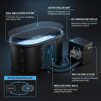Ice Bath Chiller & Cold Plunge Tub Bundle, 1/3HP Cold Plunge Chiller with Built-In Pump & Filter, 148Gal Insulated Ice Bath Tub for Cold Therapy, Recovery, Muscle Relaxation & Wellness at Home — How It Works