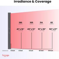 Red Light Therapy Panel Built for Daily Wellness Sessions, 300 Quad Chip LEDs, 4 Wavelengths, Pulse Mode