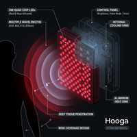 Red Light Therapy Panel Device – Full Body Panel, 630Nm 660Nm 810Nm 850Nm Red & near Infrared Light Therapy, 300 Quad Chip Leds, Brightness Control, Pulse Mode – ULTRA1500 — How It Works
